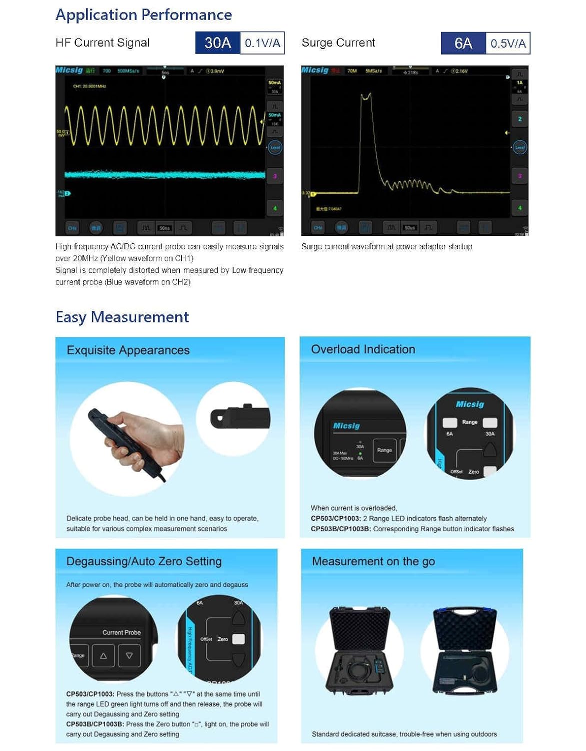 Высокочастотный токовый пробни – обзор и цена Current Probe Ac Dc 50Mhz Oscilloscope